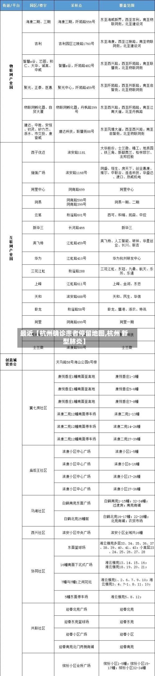 最近【杭州确诊患者停留地图,杭州 新型肺炎】-第2张图片