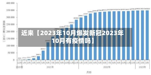 近来【2023年10月爆发新冠2023年10月有疫情吗】