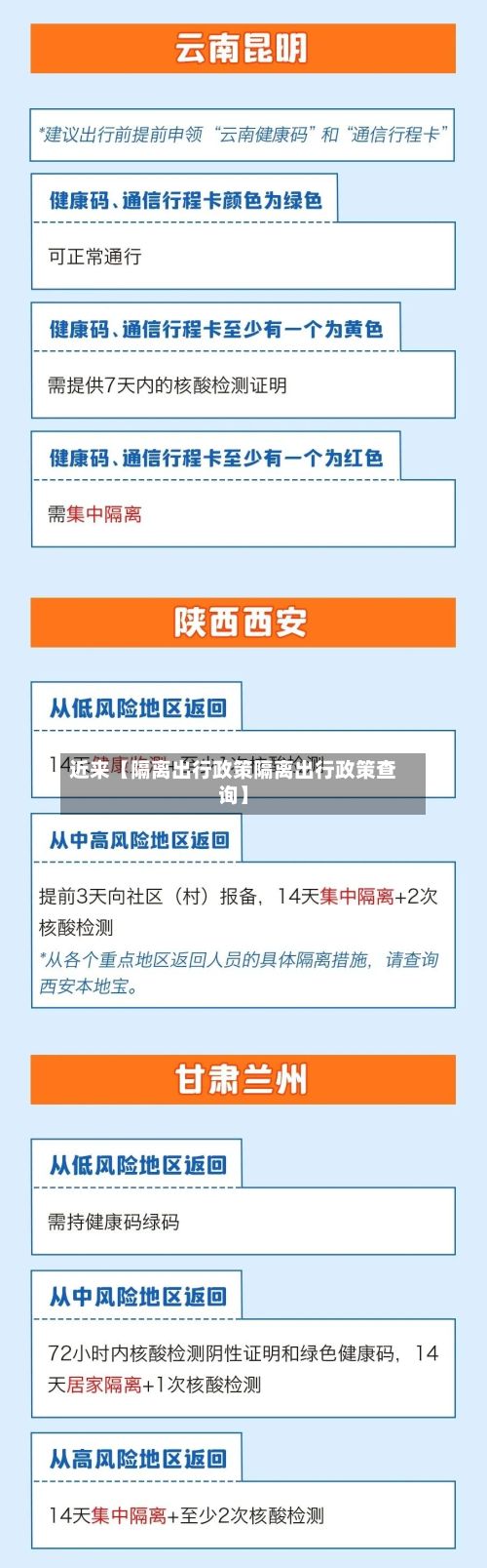 近来【隔离出行政策隔离出行政策查询】-第3张图片