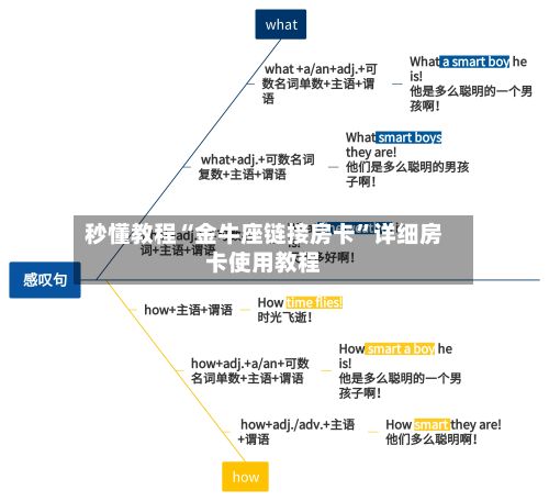 秒懂教程“金牛座链接房卡”详细房卡使用教程