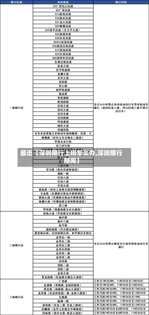 最近【深圳限行上班怎么办,深圳限行期间】