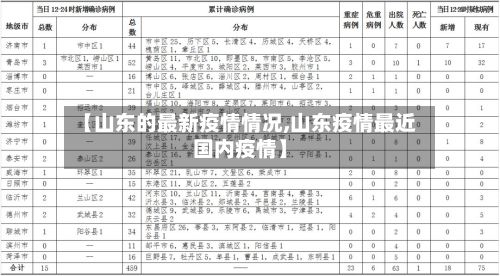 【山东的最新疫情情况,山东疫情最近国内疫情】