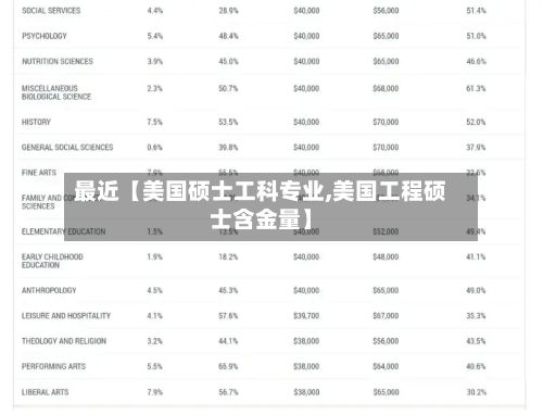 最近【美国硕士工科专业,美国工程硕士含金量】-第3张图片