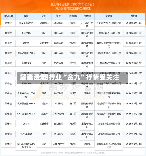 尿素费用急涨 化肥行业“金九	”行情受关注-第1张图片