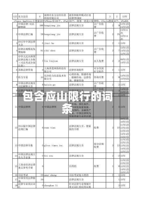 包含应山限行的词条-第2张图片