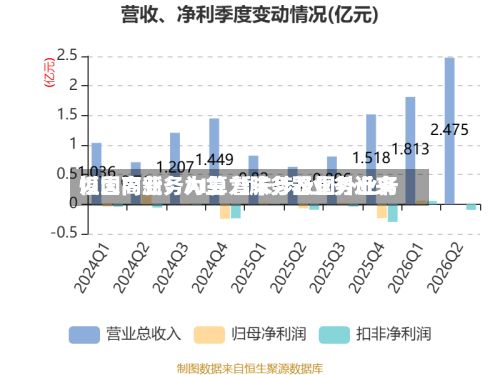 恒大高新：AI算力服务器业务近来以国内业务为主 暂未涉及国外业务-第2张图片
