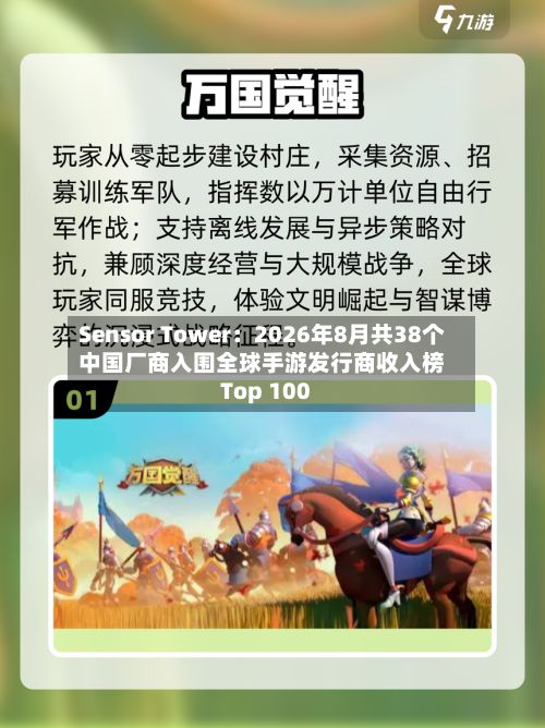 Sensor Tower：2026年8月共38个中国厂商入围全球手游发行商收入榜Top 100