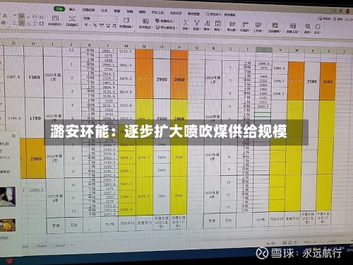 潞安环能：逐步扩大喷吹煤供给规模-第3张图片