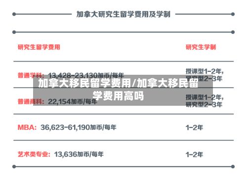 加拿大移民留学费用/加拿大移民留学费用高吗