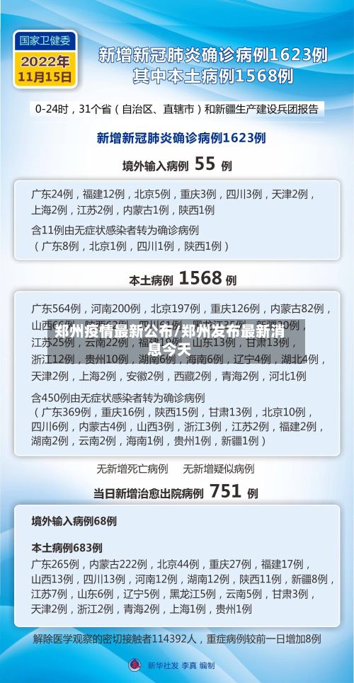 郑州疫情最新公布/郑州发布最新消息今天