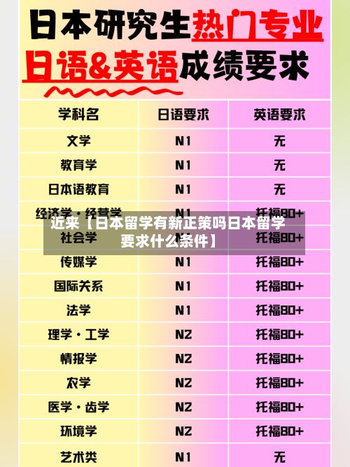 近来【日本留学有新正策吗日本留学要求什么条件】