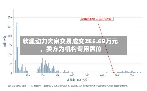 软通动力大宗交易成交285.68万元，卖方为机构专用席位