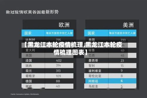 【黑龙江本轮疫情梳理,黑龙江本轮疫情梳理图表】-第2张图片