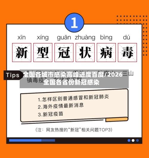 全国各城市感染高峰进度百度/2026全国各省份新冠感染