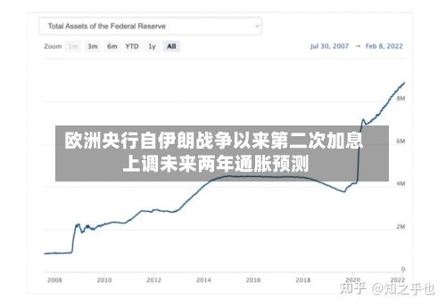 欧洲央行自伊朗战争以来第二次加息 上调未来两年通胀预测-第3张图片