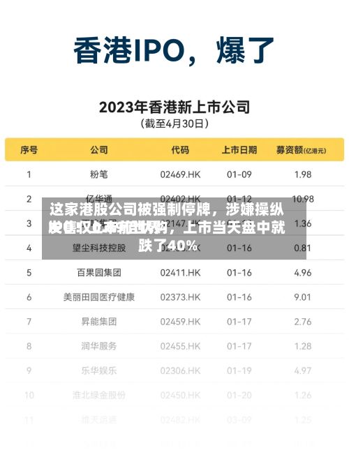 这家港股公司被强制停牌，涉嫌操纵IPO！上市前世界发售仅0.89倍认购，上市当天盘中就跌了40%-第3张图片