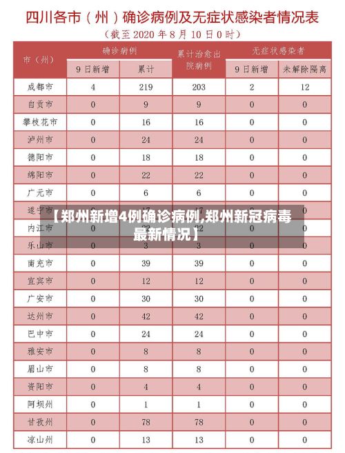 【郑州新增4例确诊病例,郑州新冠病毒最新情况】-第2张图片