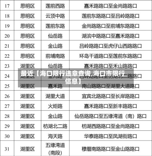 最近【海口限行违章查询,海口市限行信息】-第2张图片