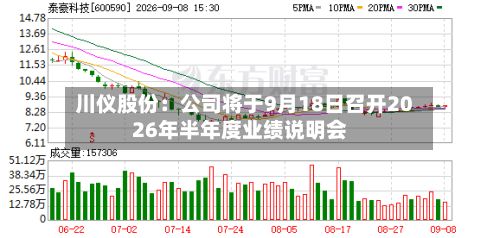 川仪股份：公司将于9月18日召开2026年半年度业绩说明会