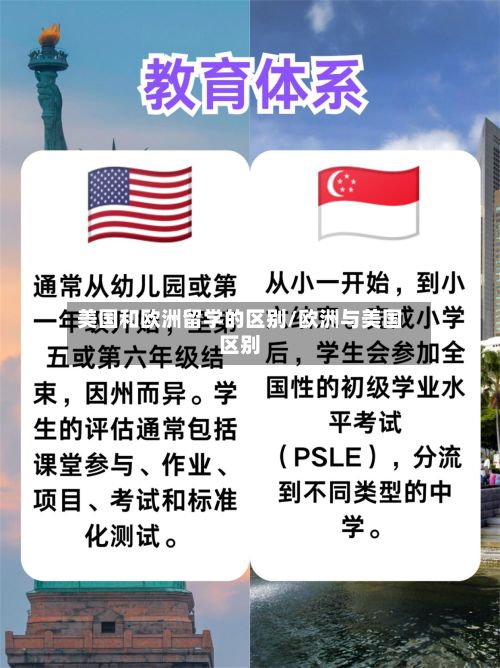 美国和欧洲留学的区别/欧洲与美国区别