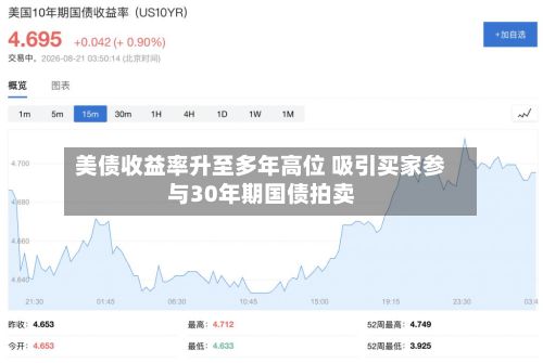 美债收益率升至多年高位 吸引买家参与30年期国债拍卖