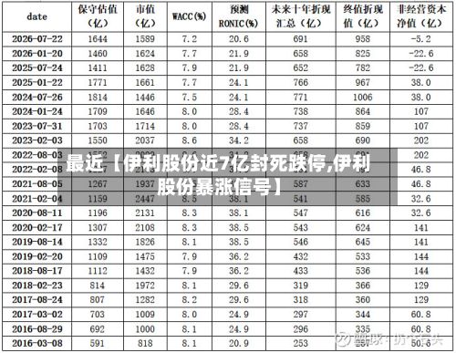 最近【伊利股份近7亿封死跌停,伊利股份暴涨信号】-第3张图片