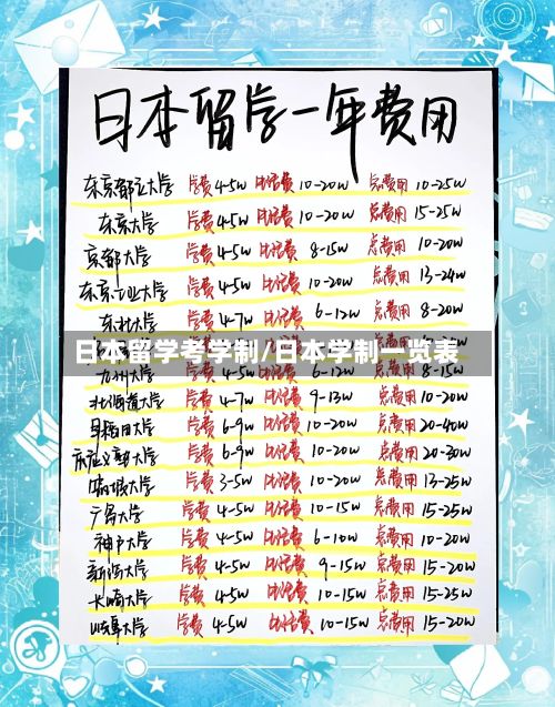 日本留学考学制/日本学制一览表