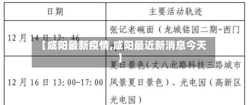 【咸阳最新疫情,咸阳最近新消息今天】-第2张图片