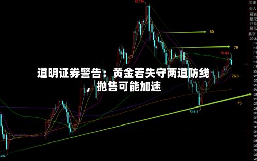 道明证券警告：黄金若失守两道防线，抛售可能加速-第1张图片