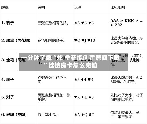 一分钟了解“炸 金花能创建房间下载”链接房卡怎么充值-第2张图片