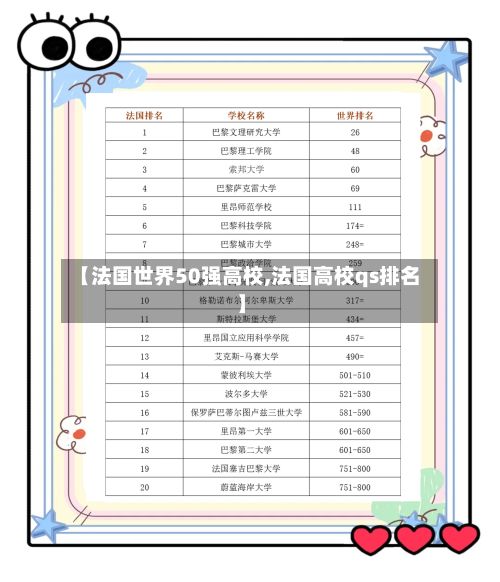 【法国世界50强高校,法国高校qs排名】-第3张图片