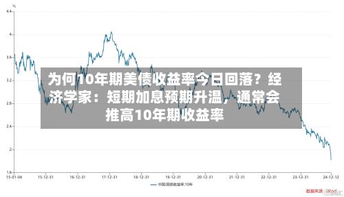 为何10年期美债收益率今日回落？经济学家：短期加息预期升温，通常会推高10年期收益率