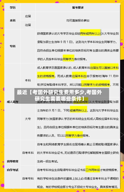 最近【考国外研究生费用多少,考国外研究生需要哪些条件】