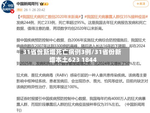 31省份新增死亡病例3例/31省份新增本土623 1844