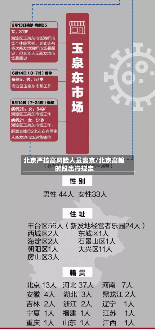 北京严控高风险人员离京/北京高峰时段出行规定-第2张图片