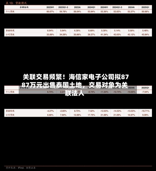 关联交易频繁！海信家电子公司拟8787万元出售泰国土地	，交易对象为关联法人-第2张图片