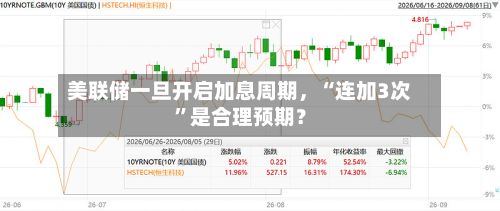 美联储一旦开启加息周期	，“连加3次	”是合理预期？-第2张图片