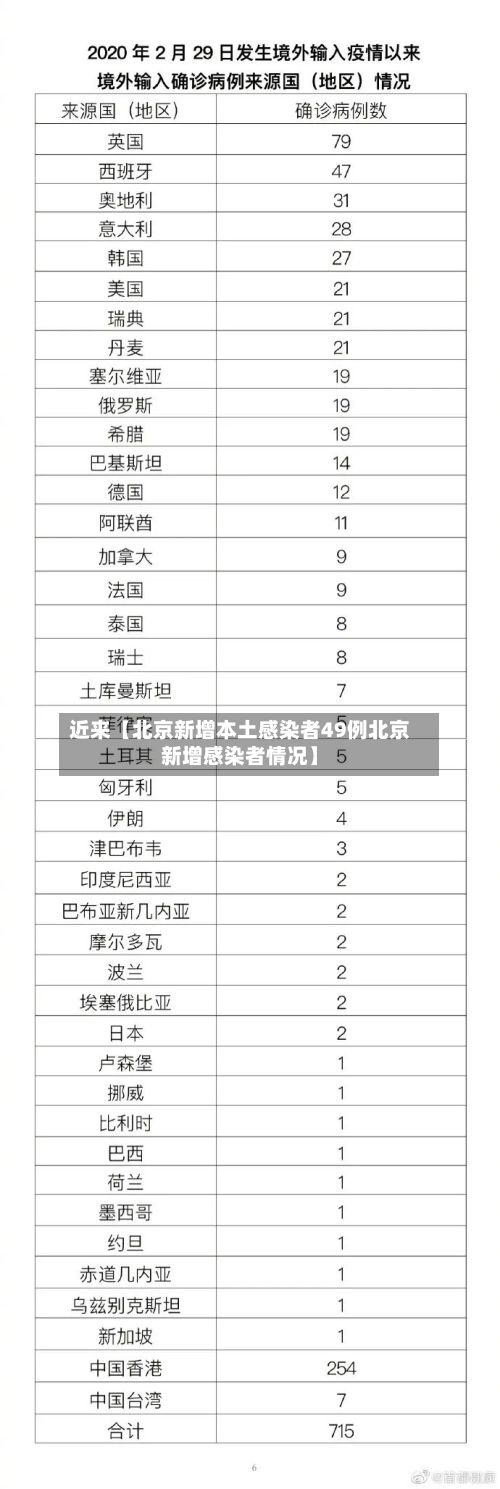 近来【北京新增本土感染者49例北京新增感染者情况】