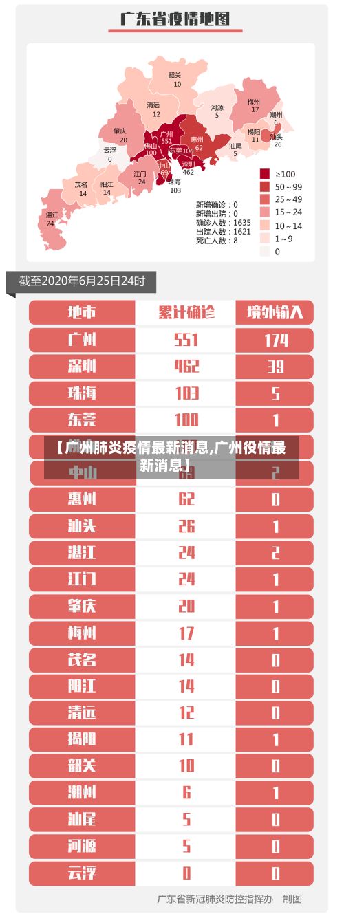 【广州肺炎疫情最新消息,广州役情最新消息】-第2张图片