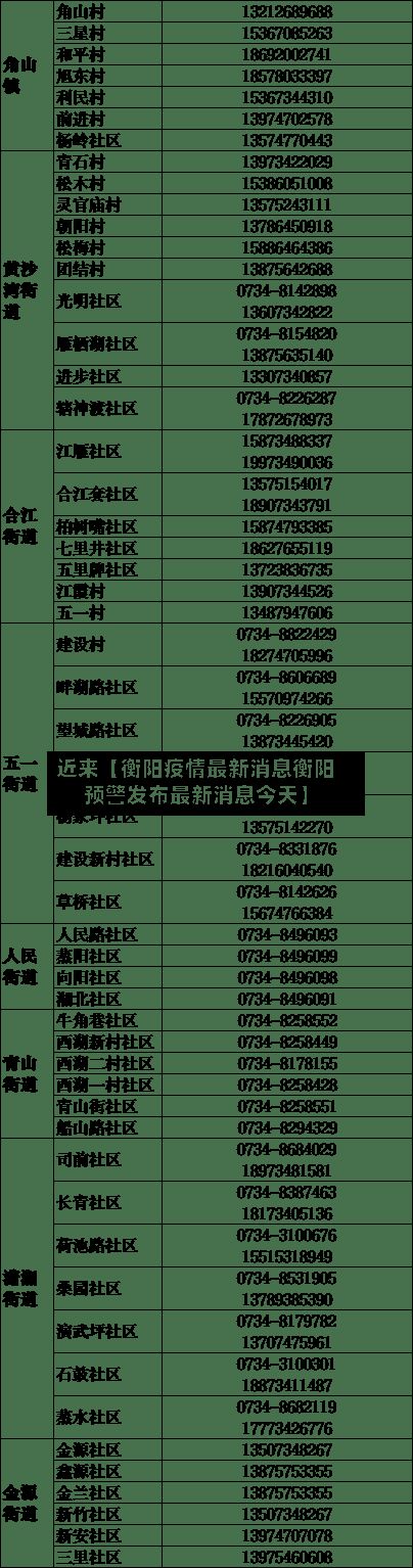 近来【衡阳疫情最新消息衡阳预警发布最新消息今天】-第3张图片