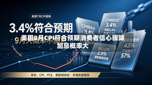 美国8月CPI符合预期消费者信心骤降加息概率大-第1张图片