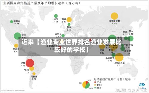 近来【渔业专业世界排名渔业发展比较好的学校】
