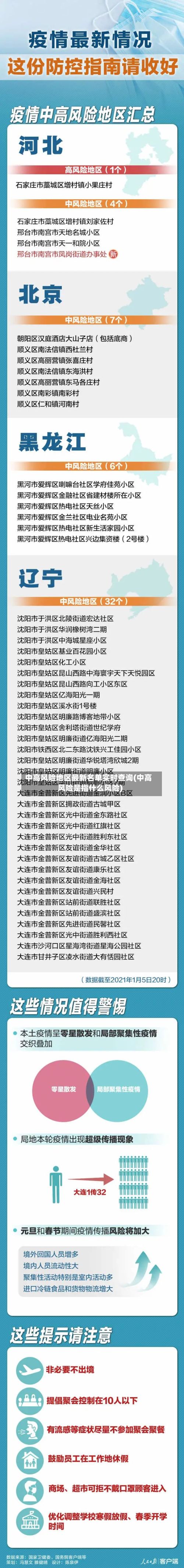 中高风险地区最新名单实时查询(中高风险是指什么风险)-第2张图片