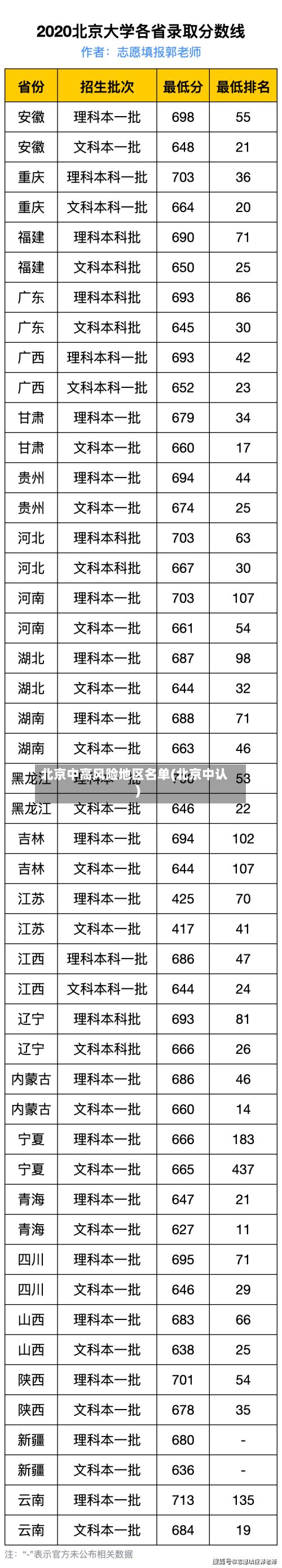 北京中高风险地区名单(北京中认)-第3张图片