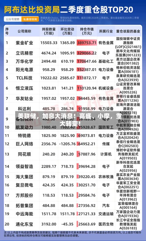 美联储	，加息大消息！高盛	、小摩，重大转变！-第2张图片