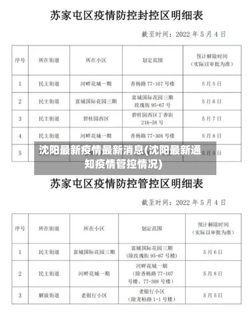 沈阳最新疫情最新消息(沈阳最新通知疫情管控情况)-第2张图片