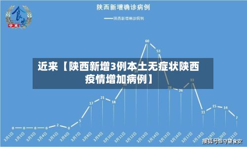 近来【陕西新增3例本土无症状陕西疫情增加病例】-第3张图片