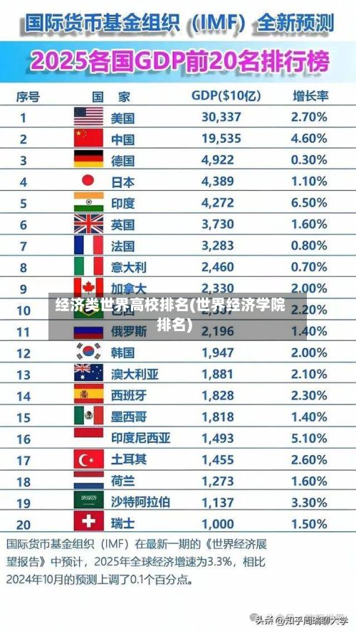 经济类世界高校排名(世界经济学院排名)