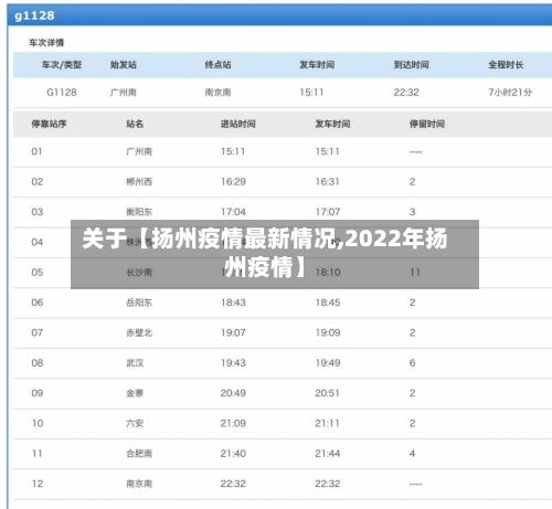 关于【扬州疫情最新情况,2022年扬州疫情】-第2张图片