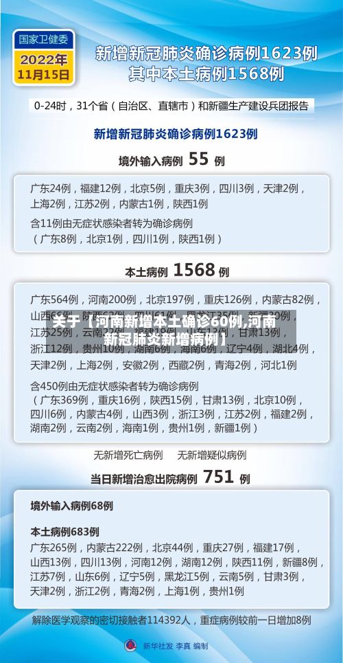 关于【河南新增本土确诊60例,河南新冠肺炎新增病例】-第3张图片